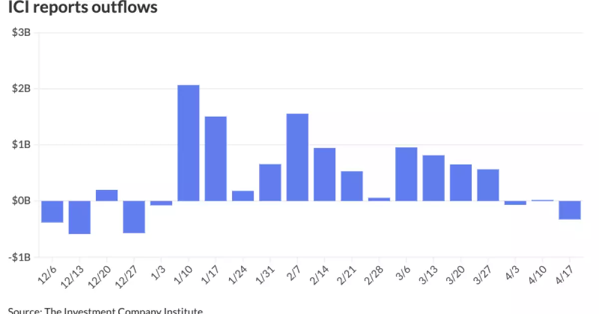 Analysis of Municipal Bonds Market