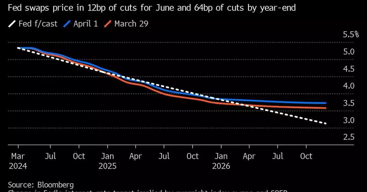 The Impact of U.S. Manufacturing Activity on Bond Traders’ Expectations