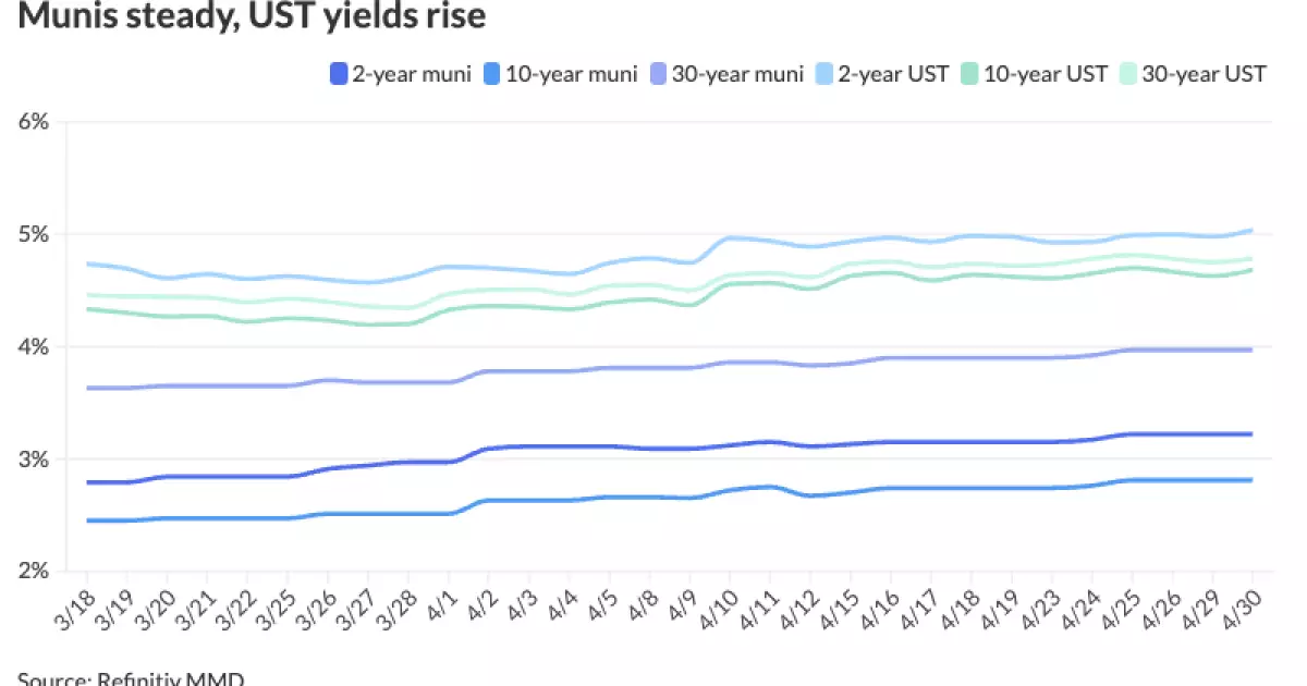 Impact of Supply and Demand on the Municipal Bond Market