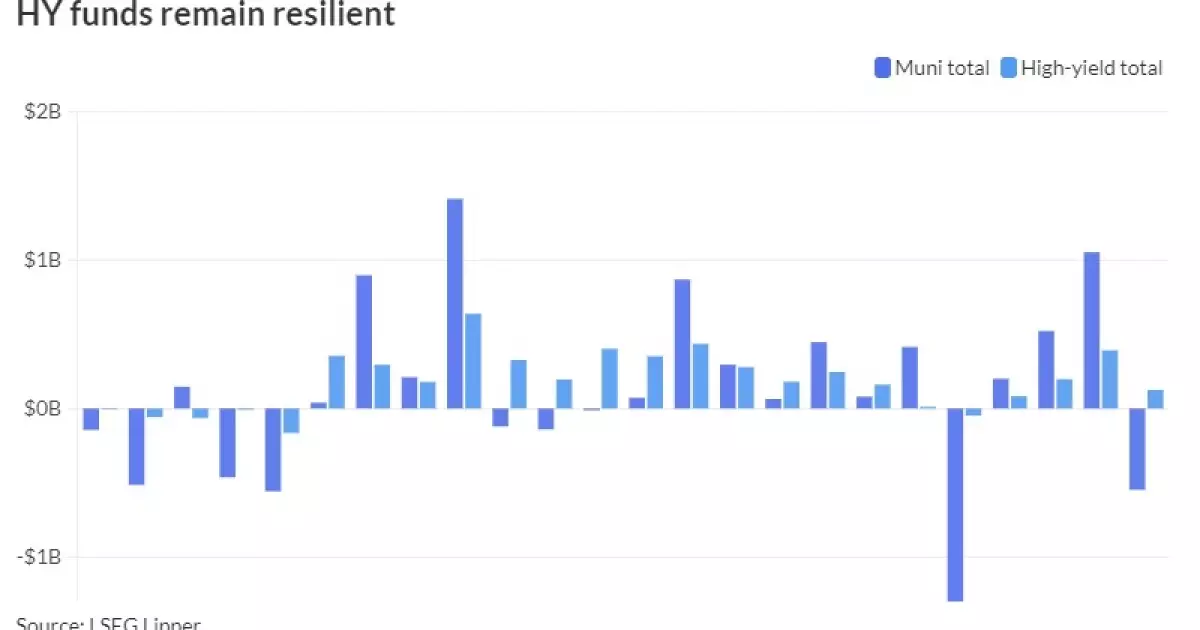 The State of Municipal Bonds and Market Trends