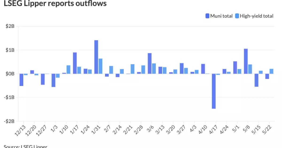 The Impact of Market Corrections on Municipal Bonds