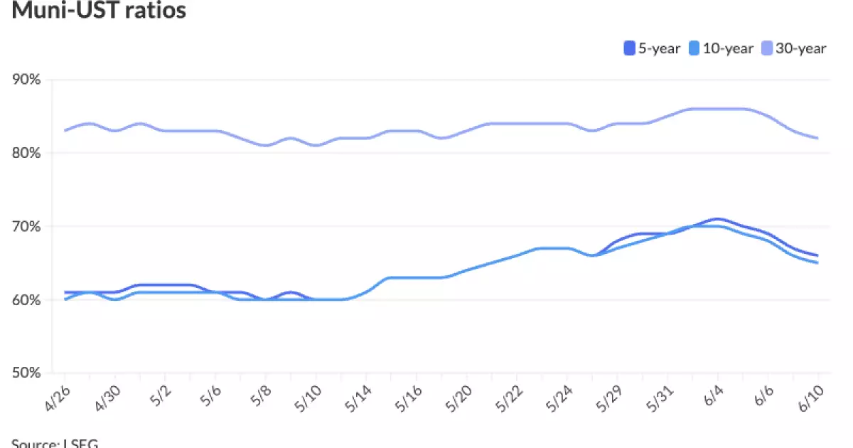 The Muni Market Holds Steady Amid Smaller Calendar and Economic Uncertainty