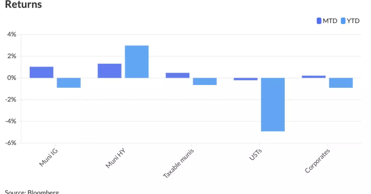 The Surprising Stability of Municipal Markets