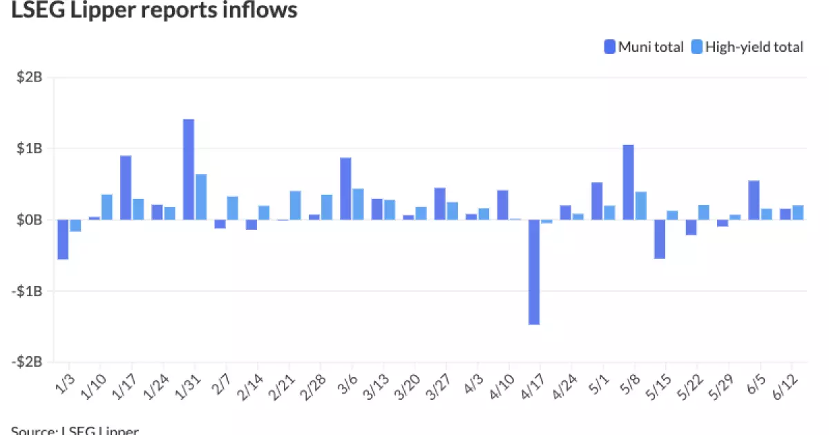 Municipal Bonds Report Strong Performance Following U.S. Treasury Rally