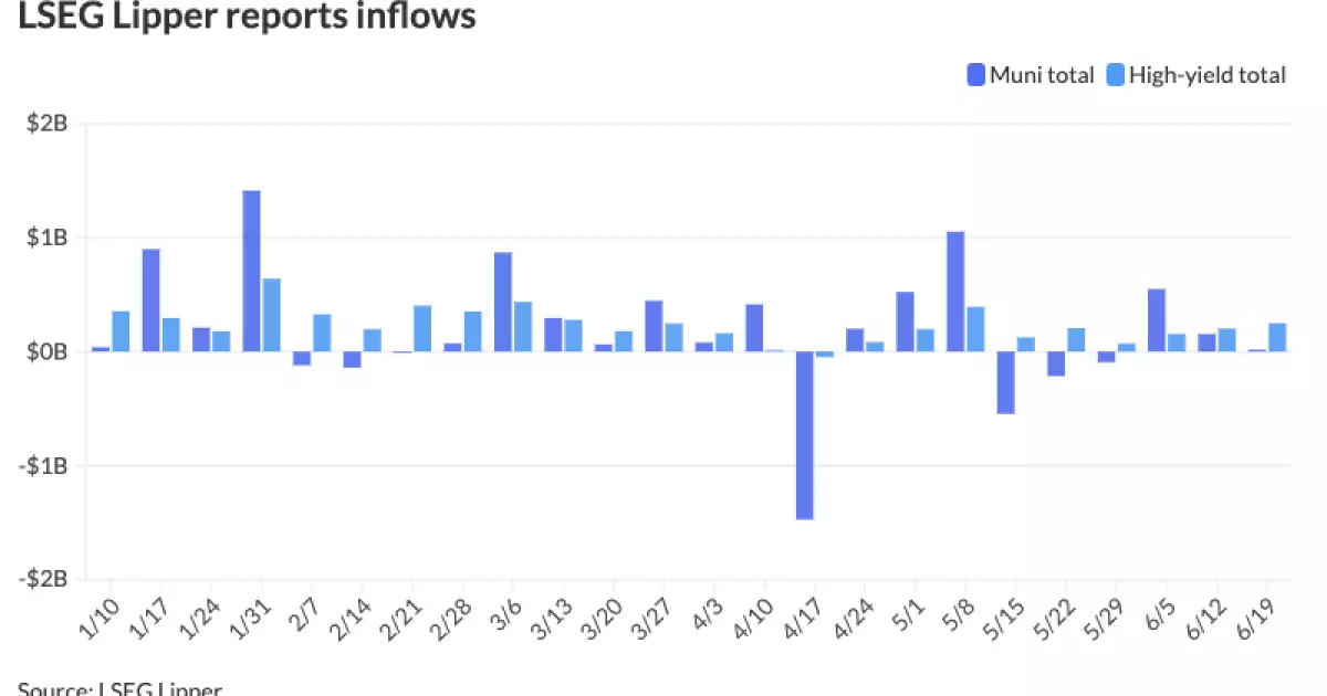 The State of the Muni Market: Analyzing Trends and Predictions