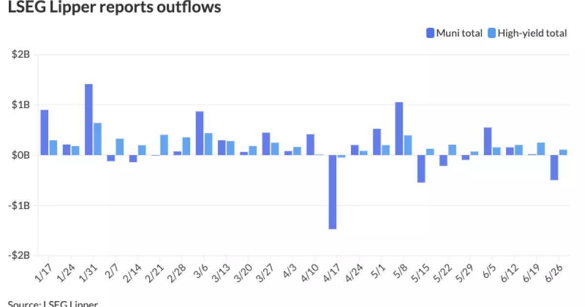 Analysis of Municipal Bonds Market Trends