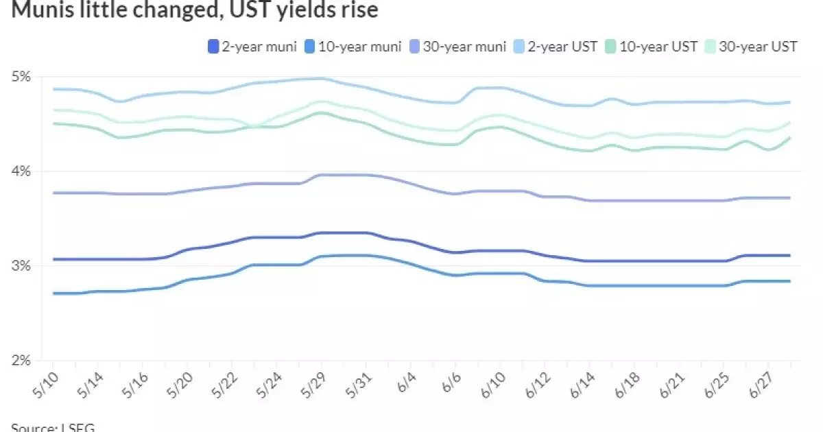 The Impact of Market Trends on Municipal Bonds