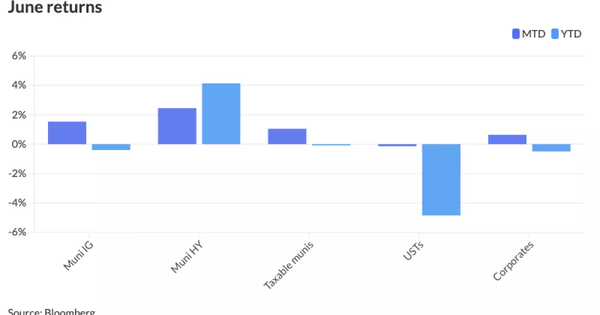 The State of Municipal Bonds