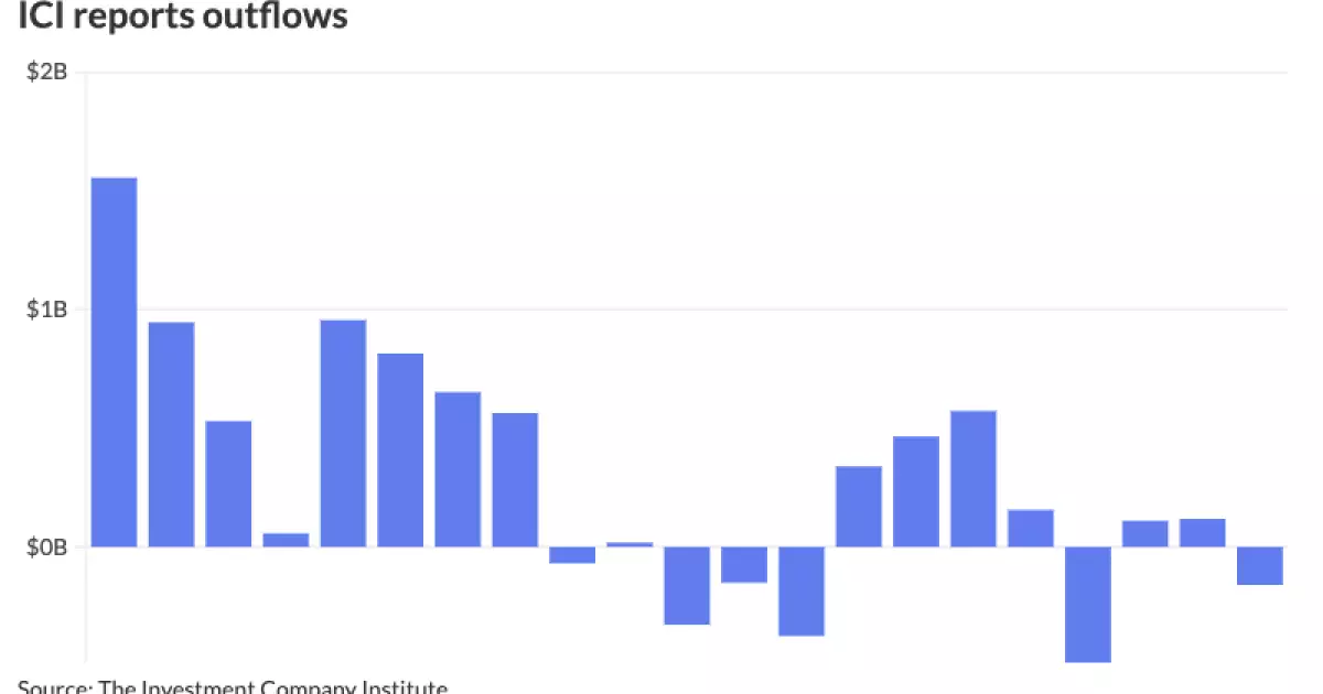 Analysis of Municipal Bond Market Trends