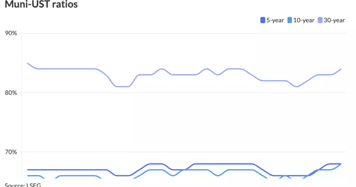 Analysis of Municipal Market Trends