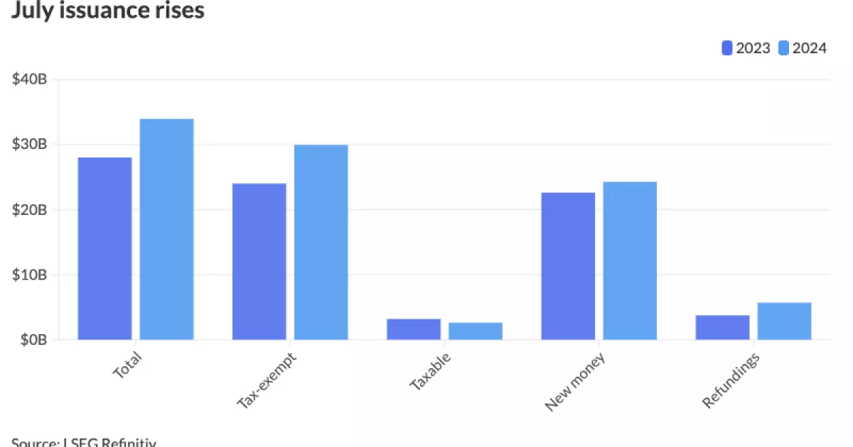 Analysis of Municipal Issuance Trends for July 2023