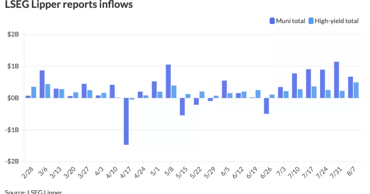 Evaluating Municipal Bonds Market Volatility