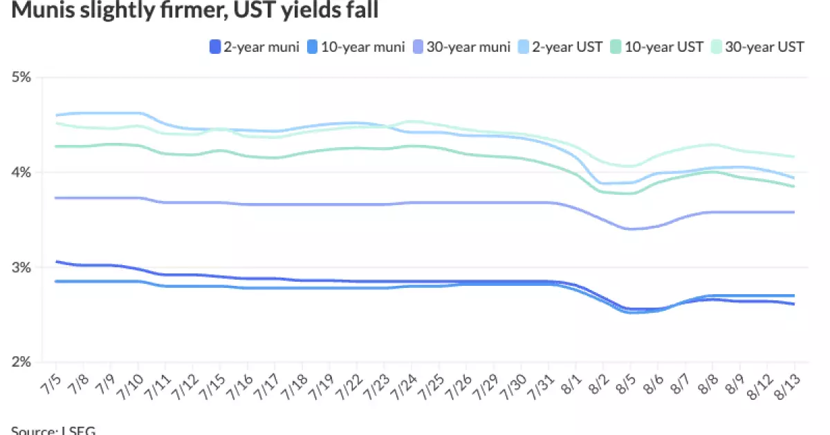 Analysis of Municipal Yields and Market Trends