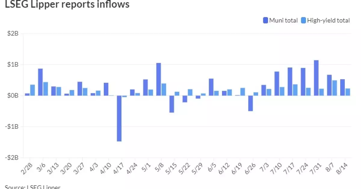 Analysis of Municipal Bond Market Post-Treasury Selloff