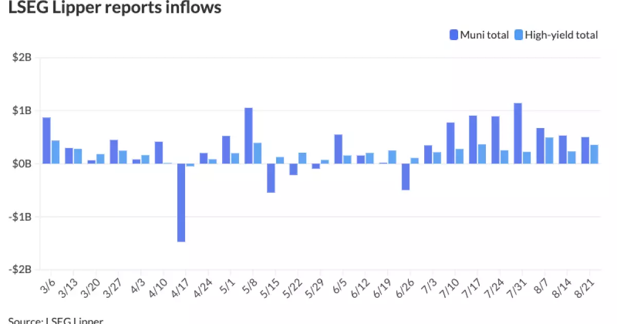 Analysis of the Municipal Bond Market Trends