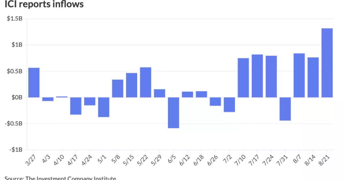 Analysis of Municipal Bond Market Trends