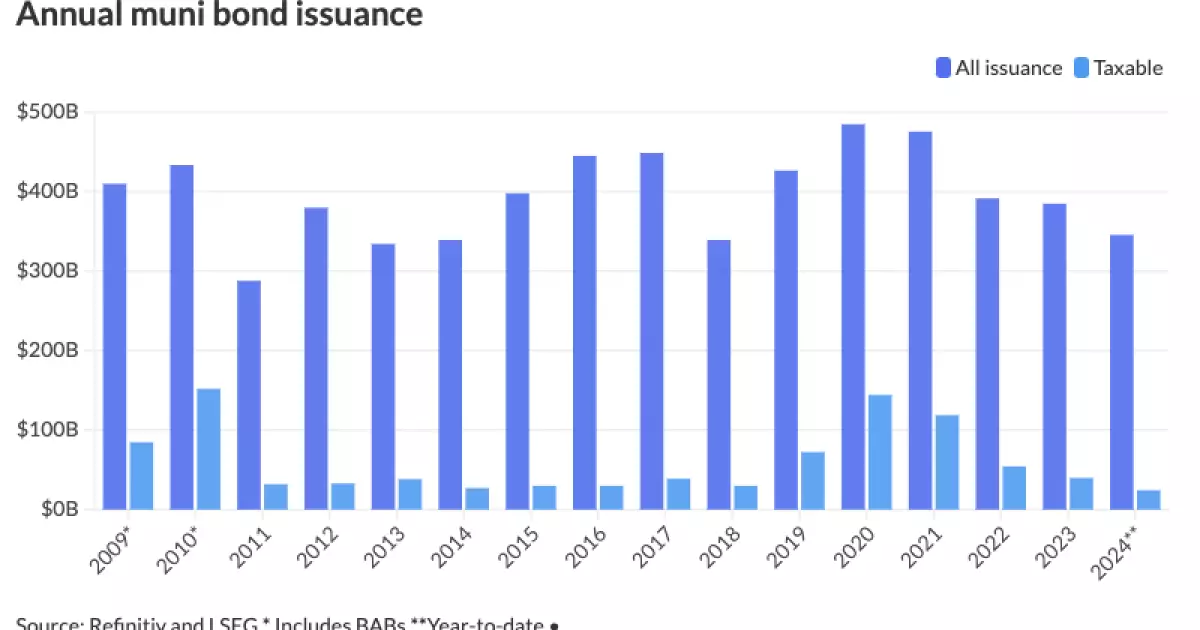 The Surge in Municipal Bond Issuance: A Closer Look