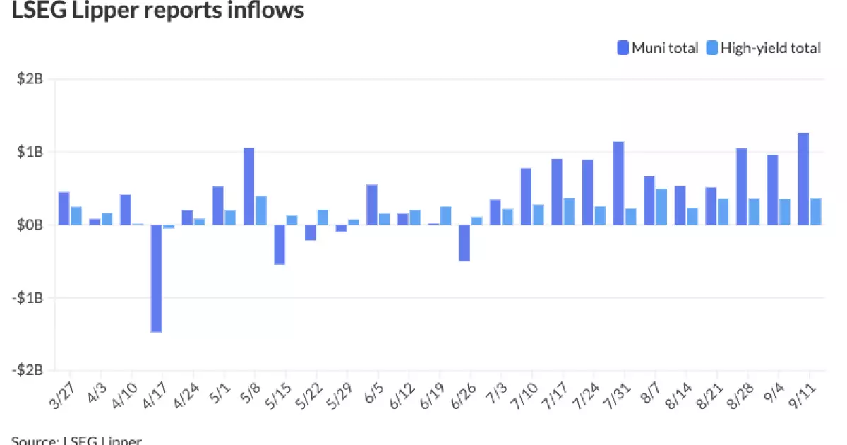 The Resilience of Municipal Bonds Amidst Market Fluctuations