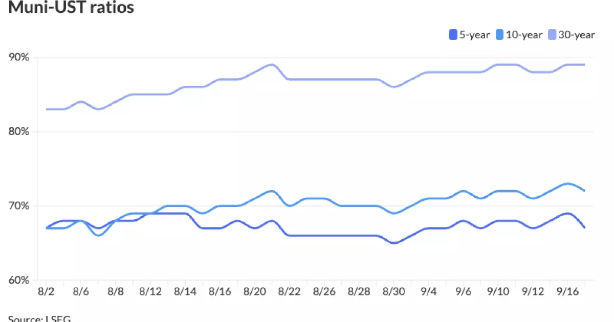 Understanding Municipal Bond Performance Amid Rate Speculations