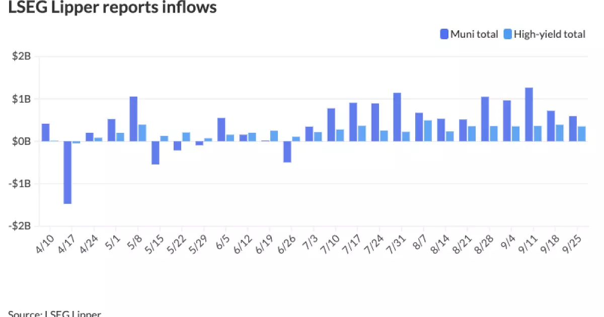 Municipal Bonds: A Deep Dive Into Current Trends and Investor Behavior