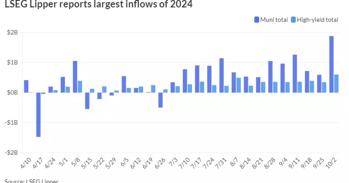 Geopolitical Pressures and Market Dynamics: Insights into Municipal Bonds