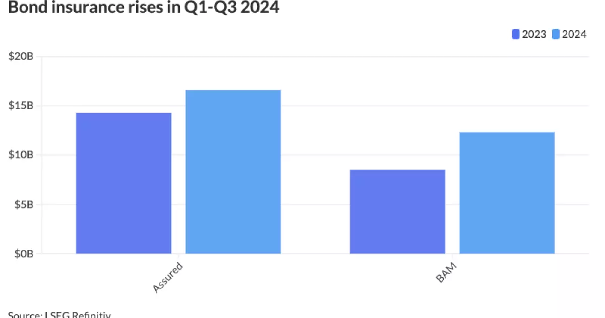 The Resurgence of Bond Insurance in 2024: A Deep Dive into Market Trends