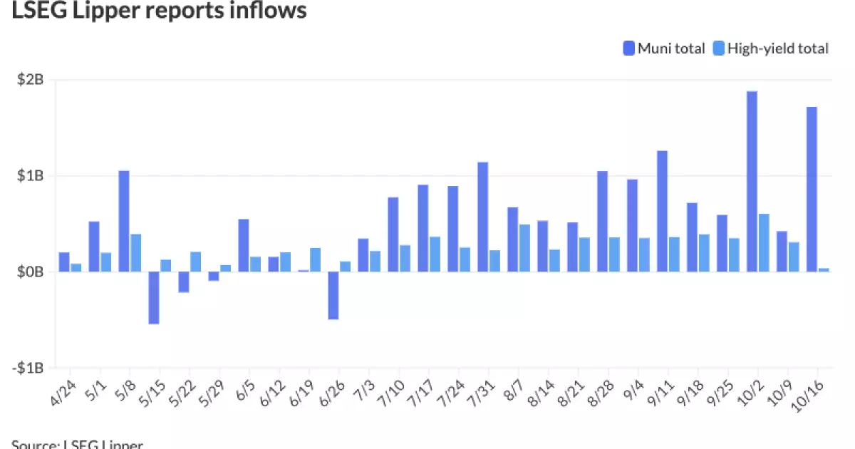 The Current State of the Municipal Bond Market: An Analysis of Recent Trends and Developments