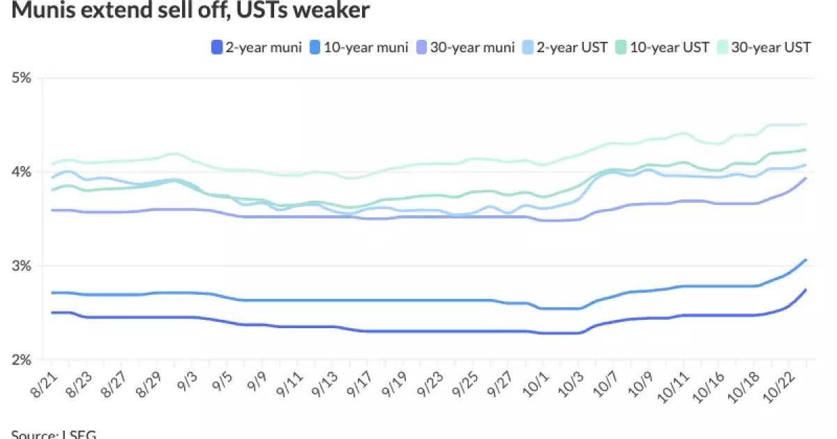 The Shifting Dynamics in the Municipal Bond Market: An Analytical Overview