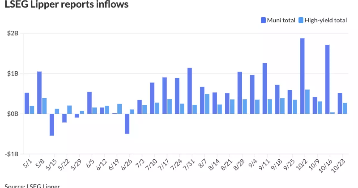 Recent Trends in Municipal Bonds and Market Dynamics