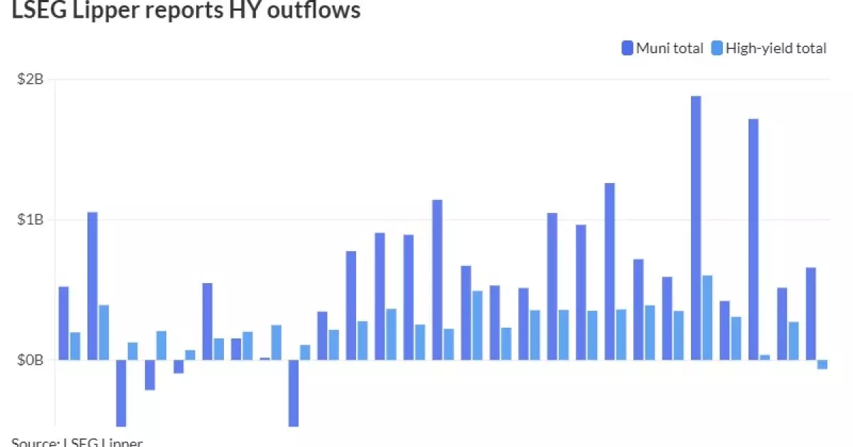 Market Overview: Analyzing October’s Muni and Treasury Performance