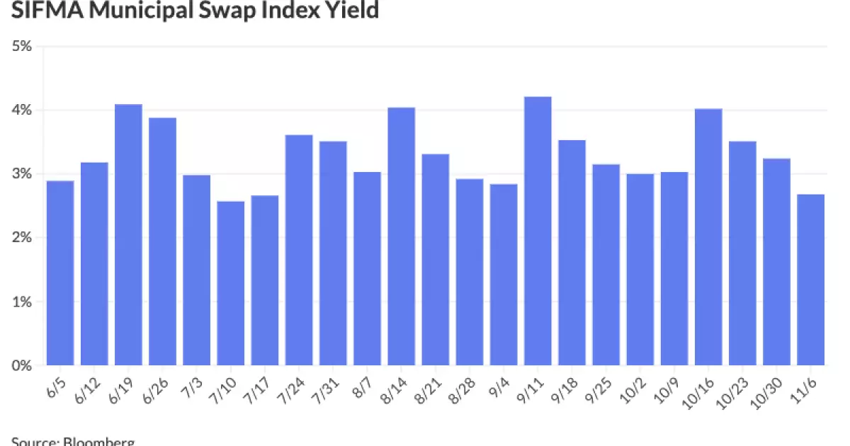 The Dynamics of Money Market Funds amid Economic Uncertainty