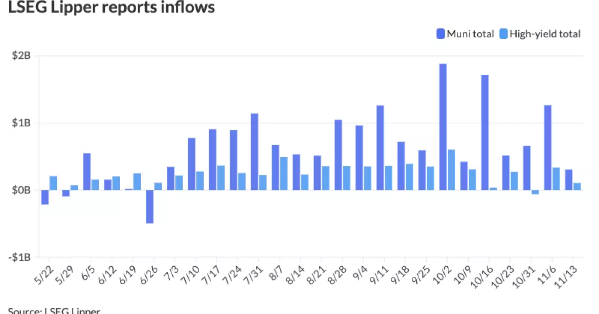 Current Trends in the Municipal Bond Market: Analysis and Insights