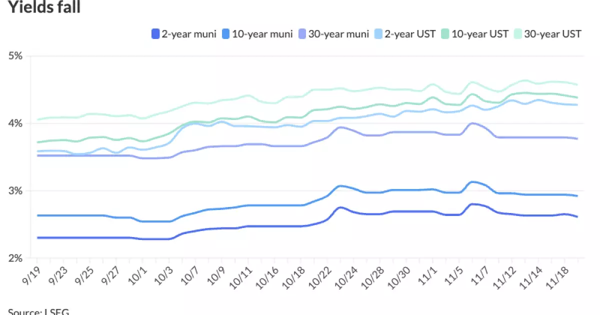 An Overview of Recent Developments in Municipal Bonds and Treasury Yields