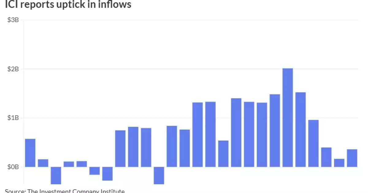 Municipal Bond Market Dynamics: Analyzing Recent Trends