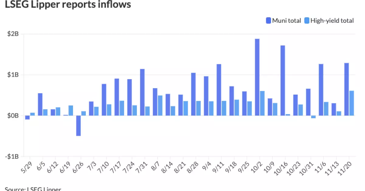 Unpacking the Dynamics of Municipal Bond Markets: Trends and Implications