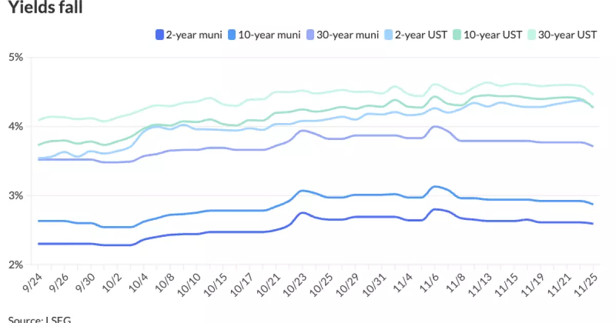 Municipal Bond Markets: Trends and Outlook Amidst Market Volatility