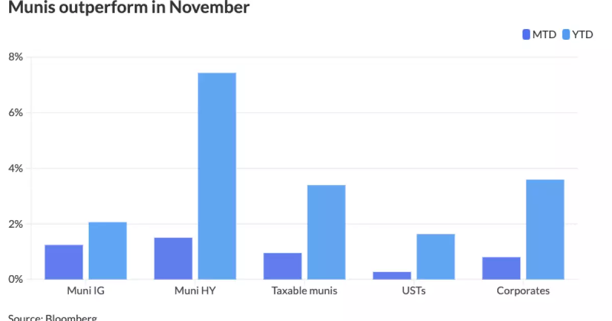 Municipal Bonds Resilience Amid Economic Uncertainty