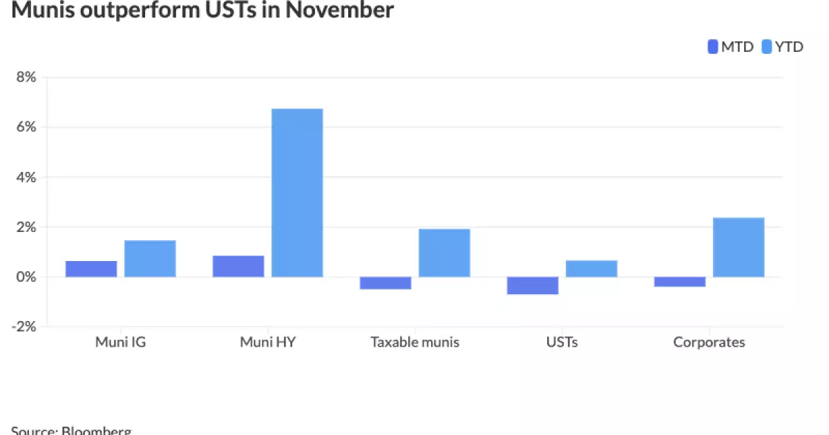 Stability in Municipal Bonds Amid Market Fluctuations: A Critical Overview