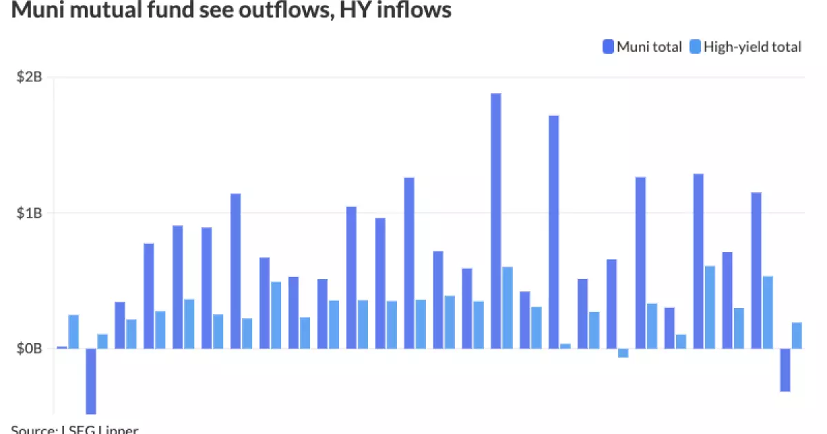 The Current Landscape of Municipal Bonds: Analyzing Recent Trends and Market Reactions