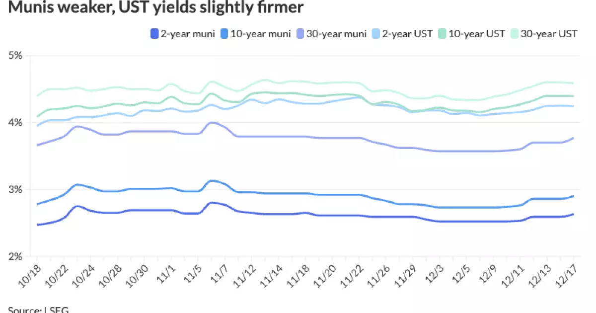 The State of Municipal Bonds Amidst Economic Uncertainty