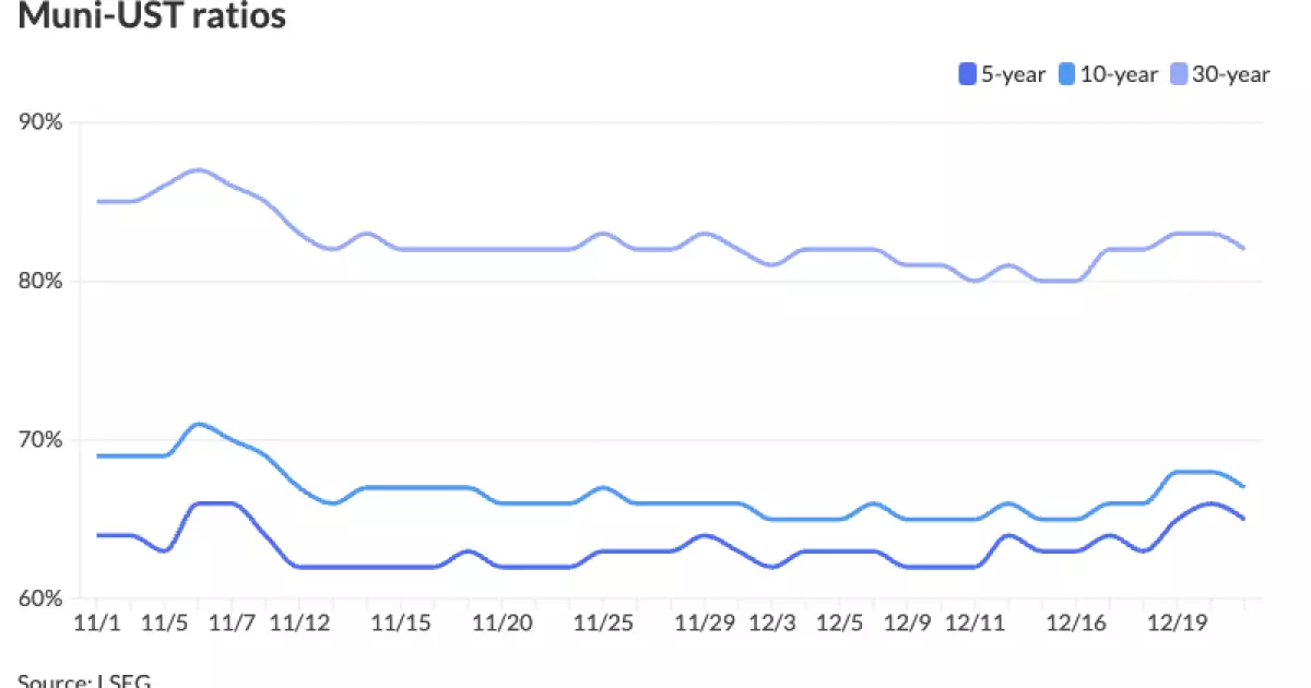Municipal Bonds Face Turbulent Waters Ahead of Holidays