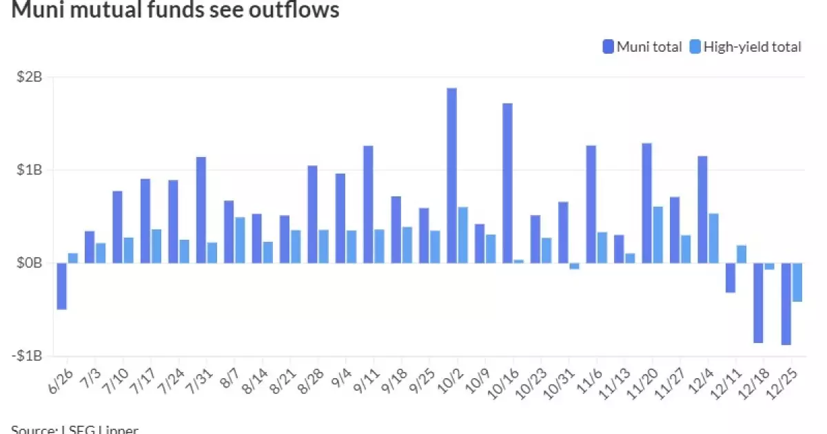 Current Trends in Municipal Bonds and Fund Flows Amid Market Volatility