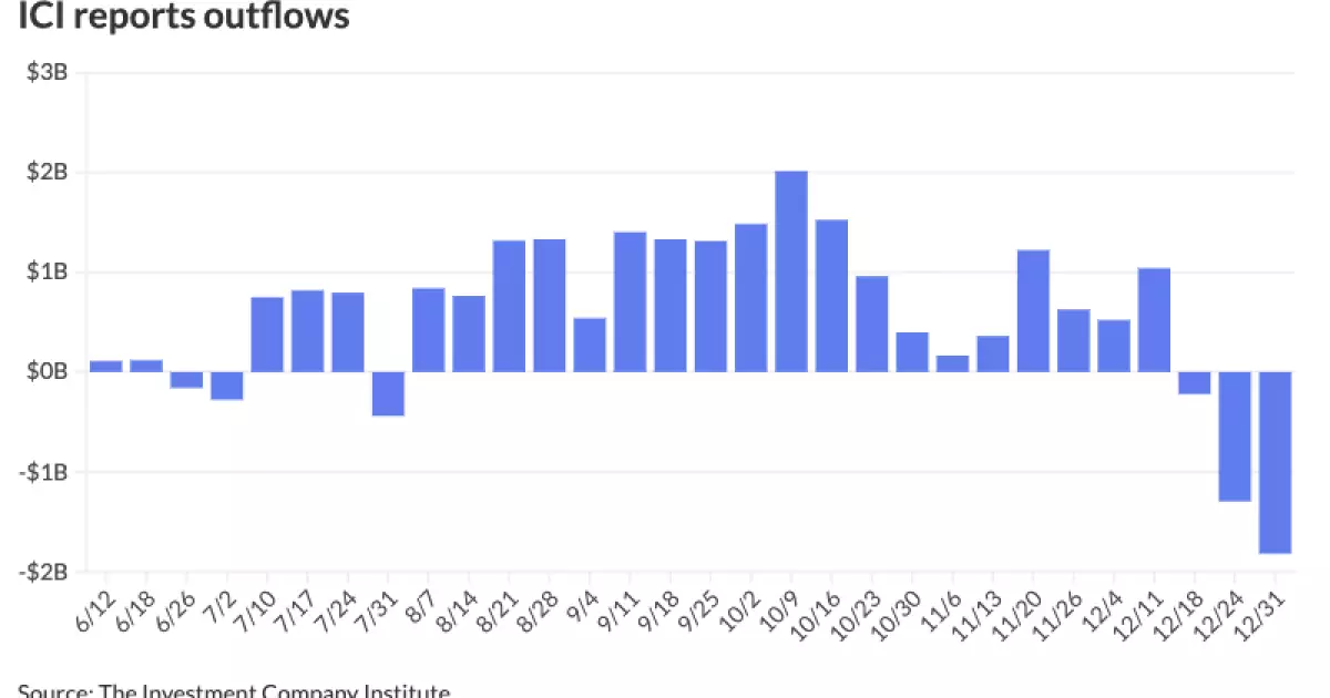 Market Dynamics: Analyzing Recent Moves in Munis and Treasuries