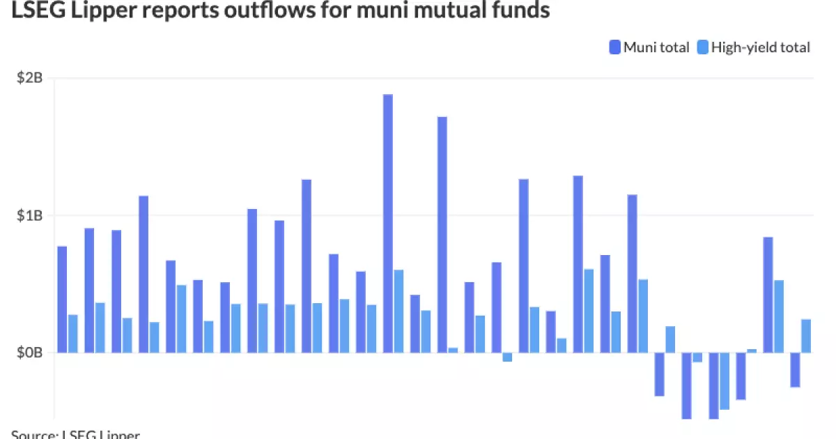 Recent Trends in the Municipal Bond Market: A Comprehensive Analysis