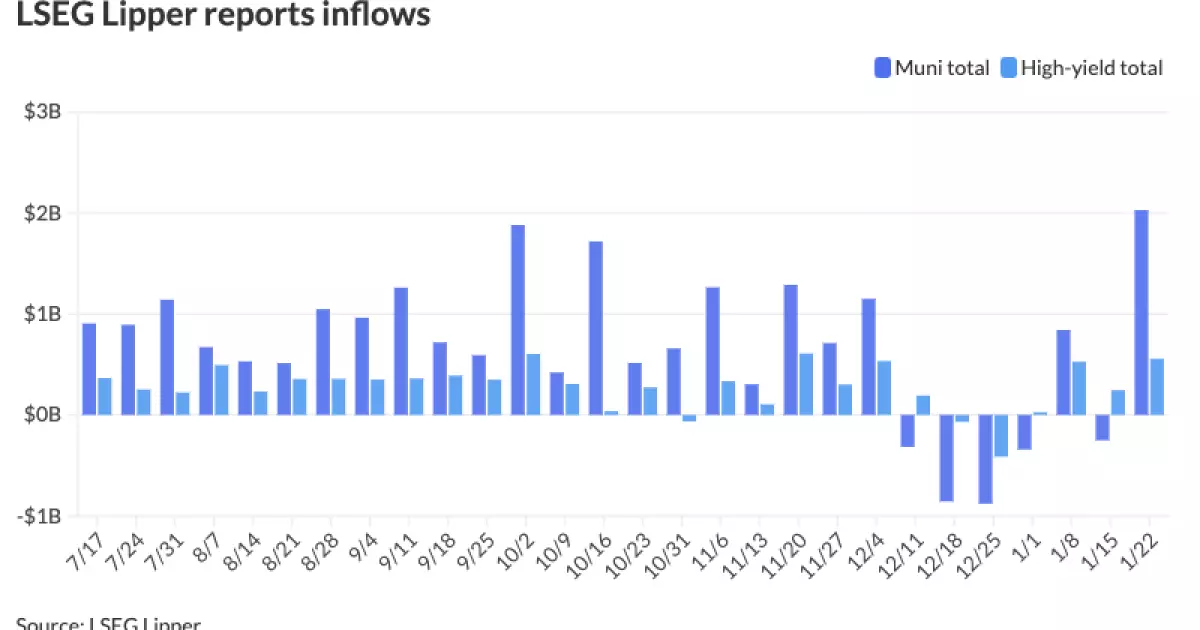 Market Trends in Muni Bonds: Insights and Analysis