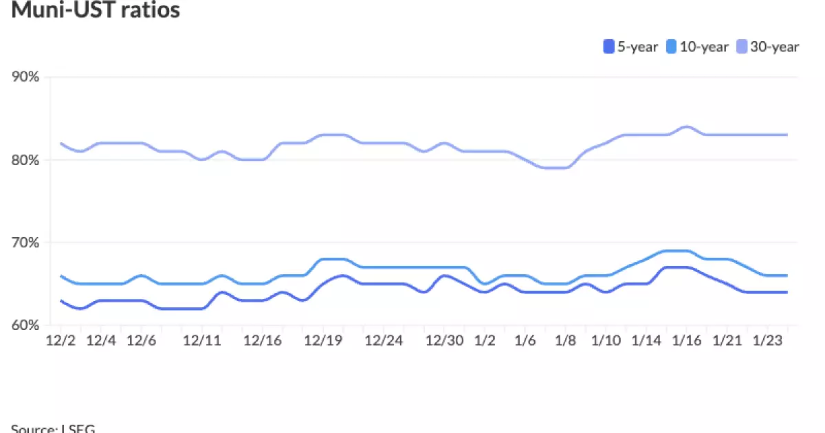 Current Trends in the Municipal Bond Market: Insights and Analysis