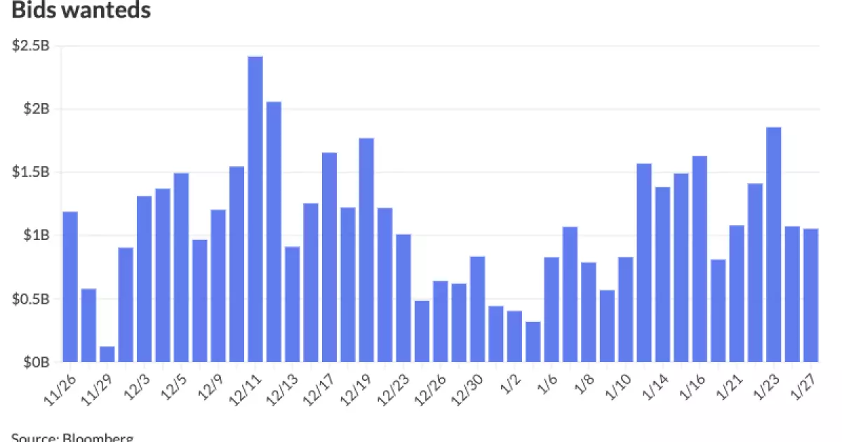 Municipal Bond Market Dynamics Amid Economic Fluctuations