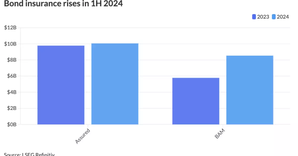 The Resurgence of Bond Insurance: A Market Analysis