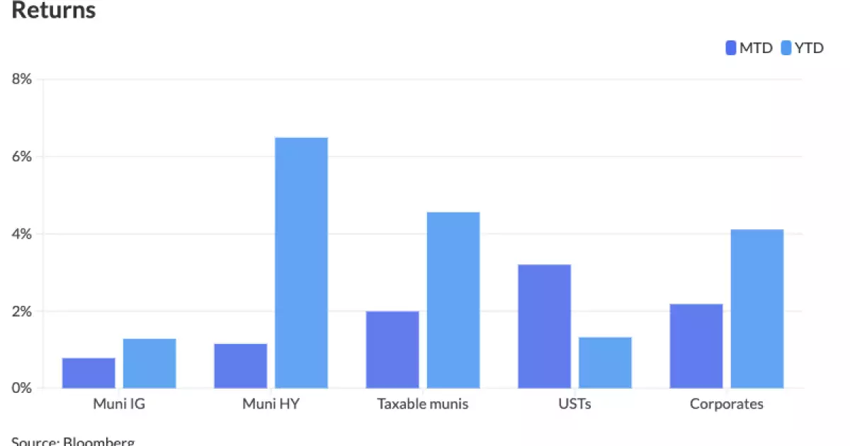 Understanding Municipal Market Dynamics: Trends and Insights