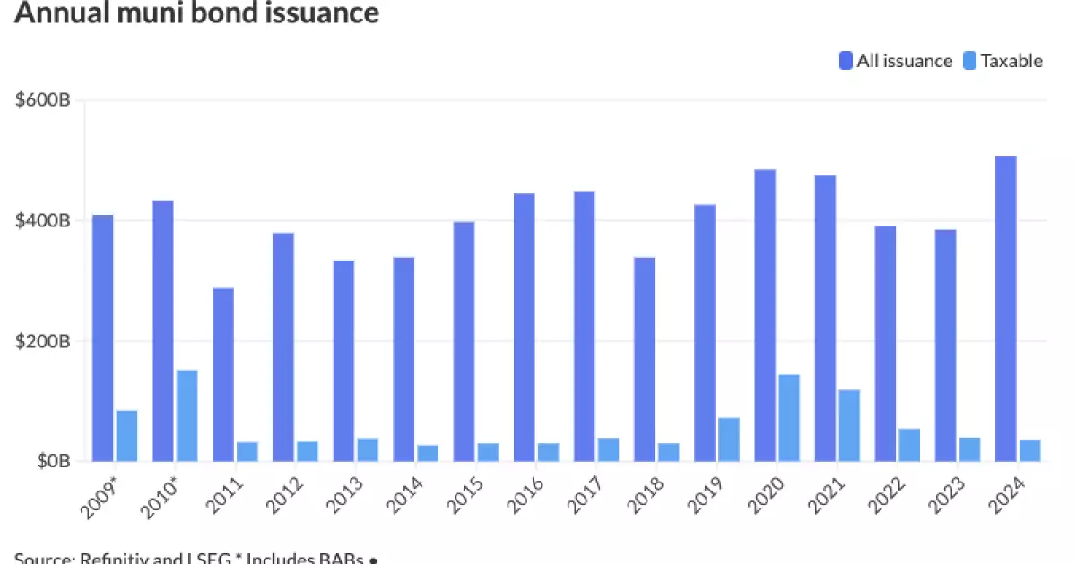 The Surge of Municipal Bond Issuance in 2024: A Comprehensive Overview